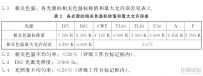 標準光源箱