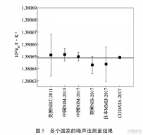 圓柱聲學(xué)法玻爾茲曼常數(shù)測量系統(tǒng)