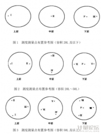 蒸汽滅菌器