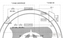 氣體減壓器