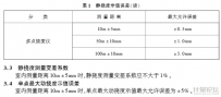 橋梁撓度檢測儀