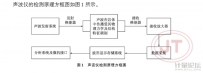 非金屬聲波檢測儀