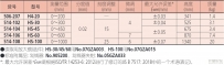 游標(biāo)高度卡尺