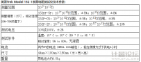 表面電阻測量儀