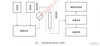 液相色譜儀