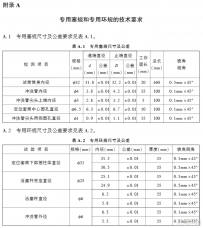 砂當量測定儀