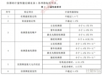 凝膠色譜儀