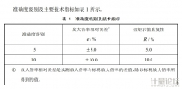 發動機專用扭矩倍增器