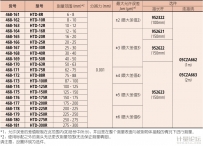 內徑千分尺
