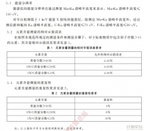 能譜儀