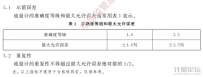 孔口流量計