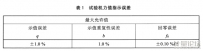 電腦測控抗張試驗機