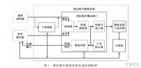 相位噪聲測量儀