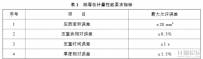 無側(cè)限測厚儀