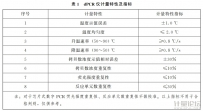 聚合酶鏈反應分析儀