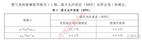 超聲波燃?xì)獗? width=