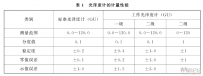 光澤度計