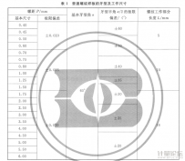 螺紋樣板