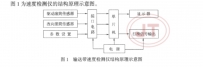 輸送帶速度檢測儀