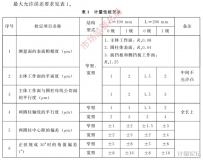 正弦規