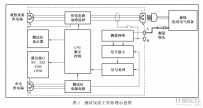 醫(yī)用漏電流測試儀