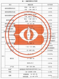 焓差實驗室