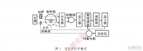 色散型紅外分光光度計