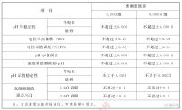 pH 計檢定儀
