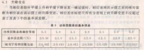 工頻單相相位表（數字雙鉗相位伏安表）