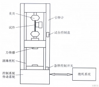 電子式萬能試驗機