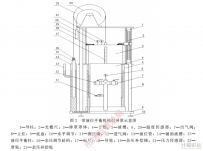 鐘罩式氣體流量標(biāo)準(zhǔn)裝置