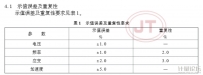 橋梁動態(tài)小信號分析儀