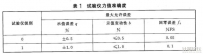 電腦測控壓縮試驗儀